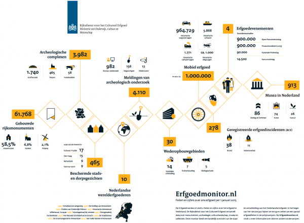 erfgoedmonitor