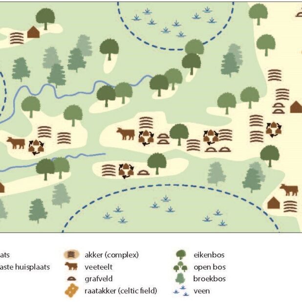 Uitsnede Landgebruik in Lagen