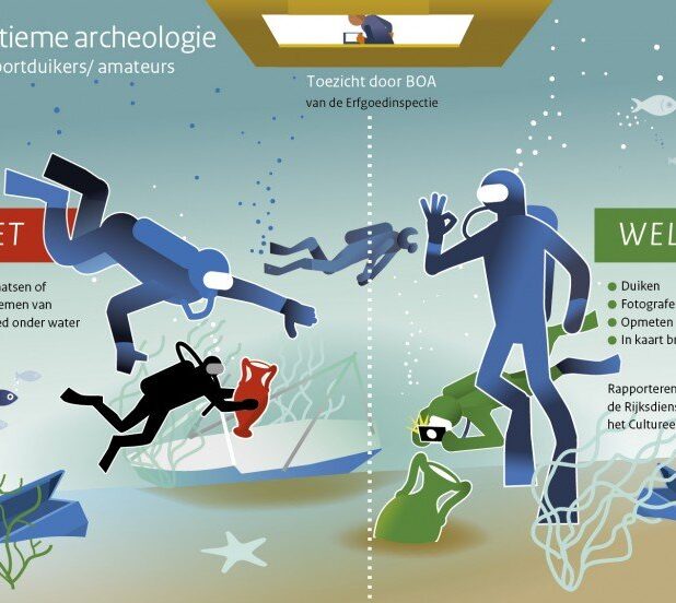 Maritieme archeologie voor sportduikers/amateurs